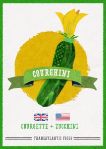 us-uk food translations