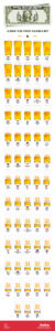 price of beer around the world