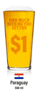 price of beer around the world